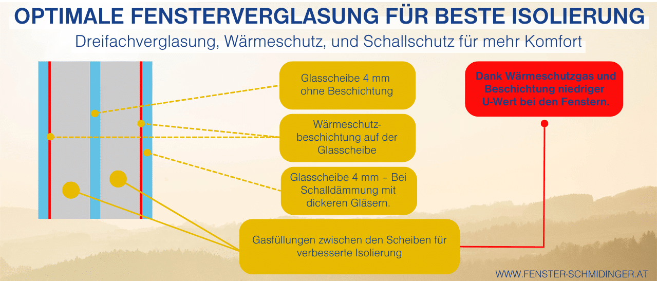 3-fach Verglasung für schmale Fenster verbessert Isolierung und Lärmschutz in modernen Gebäuden.