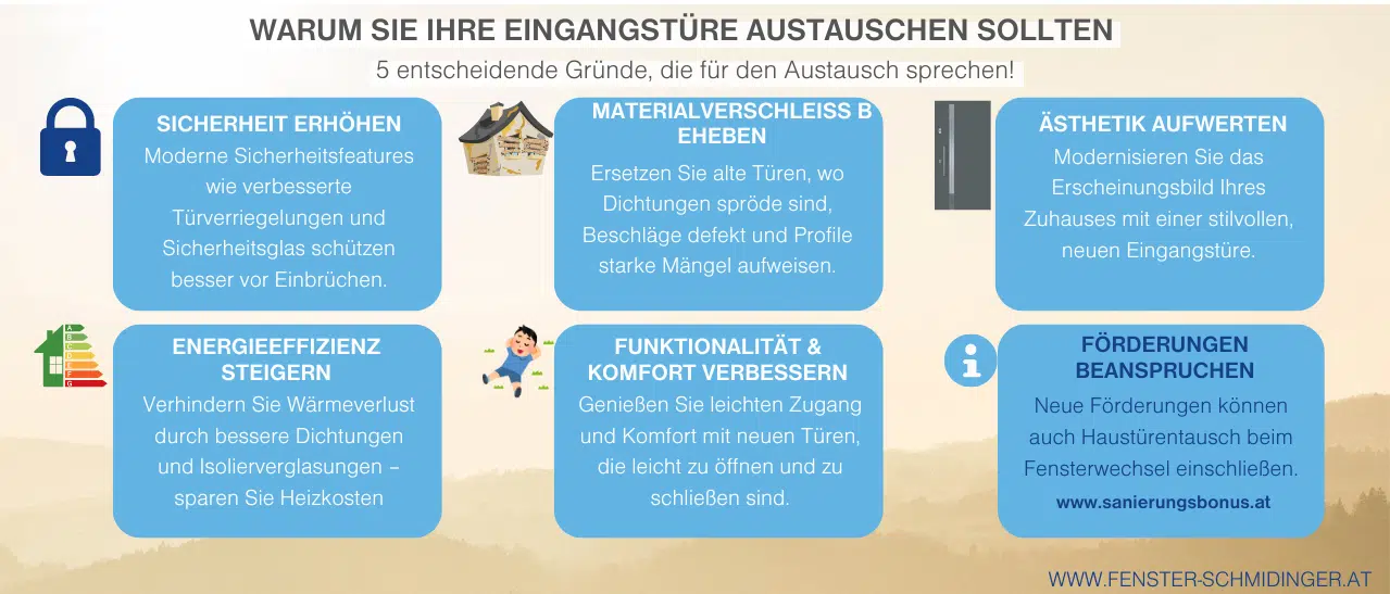 Infografik - Warum Sie Ihre Eingangstüre austauschen sollten