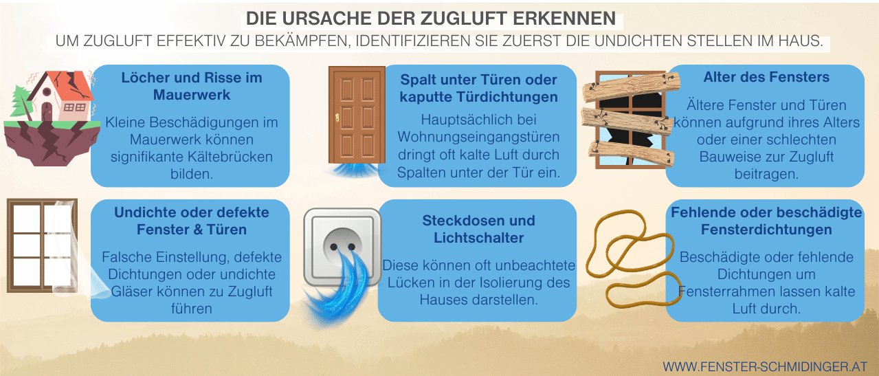 Die Infografik veranschaulicht, wie man Zugluft erkennen kann, indem man Schwachstellen im Haus identifiziert.