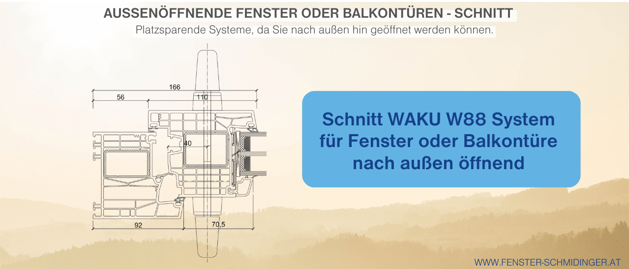 Außenöffnende Fenster oder Balkontüren Profilschnitt Kunststoff WAKU W88 System platzsparend und nach außen öffnend.