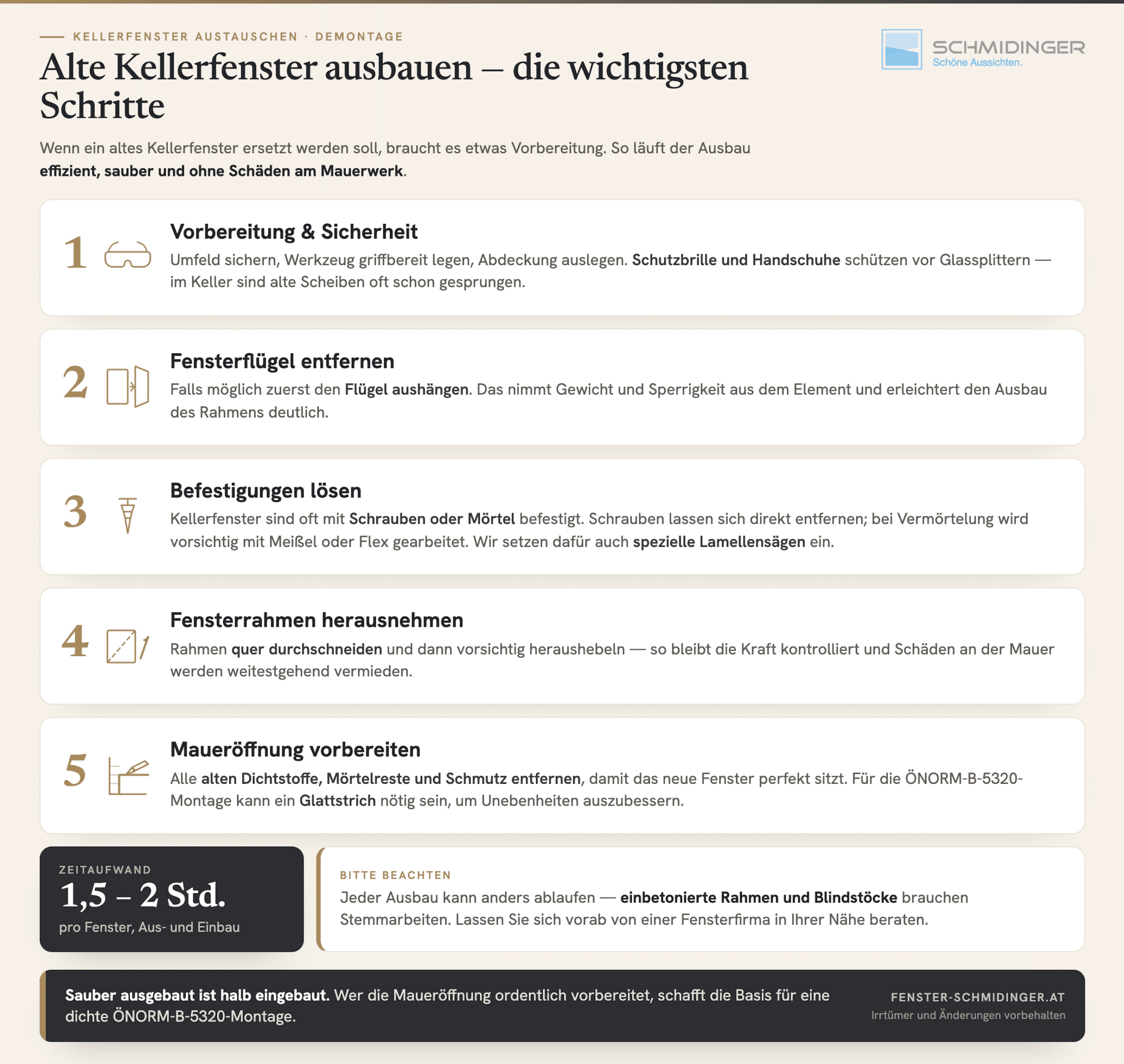 Infografik: Alte Kellerfenster ausbauen in 5 Schritten – Vorbereitung und Sicherheit, Fensterflügel entfernen, Befestigungen lösen, Rahmen herausnehmen, Maueröffnung vorbereiten.