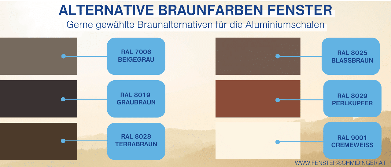 RAL-Farbalternativen zu Beigebraun: Beigegrau, Graubraun, Terrasbraun, Blassbraun, Perlkupfer, Cremeweiß.