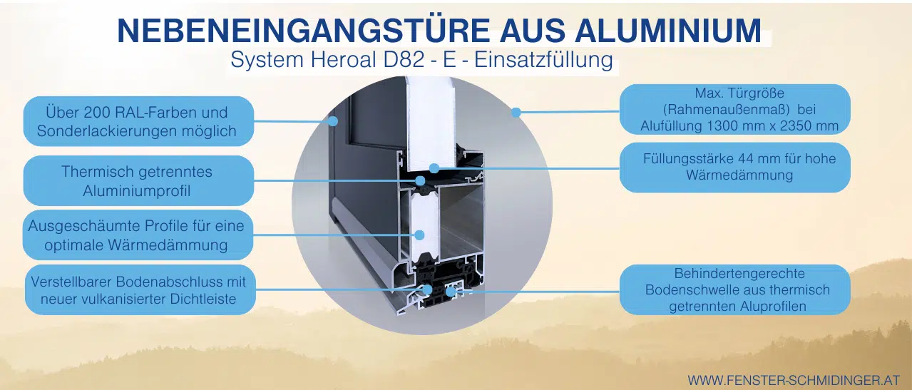 Schnitt einer Aluminium-Nebeneingangstür, detaillierte Beschreibung von Merkmalen und Vorteilen.