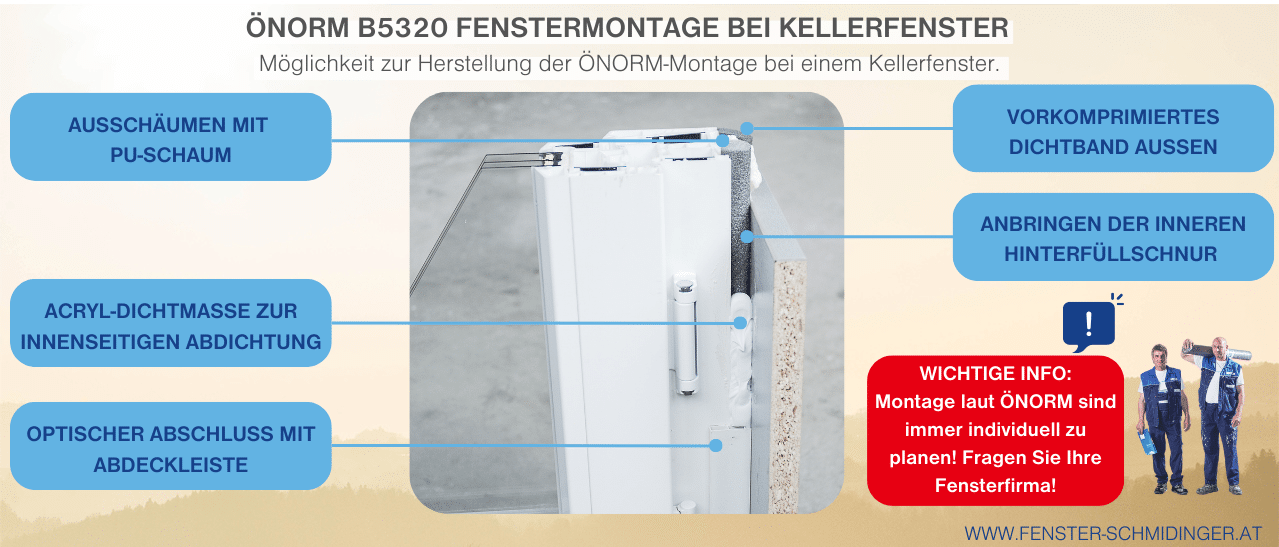 Austausch der Kellerfenster nach ÖNORM B5320, individuelle Planung und Montage durch Fachfirma erforderlich.