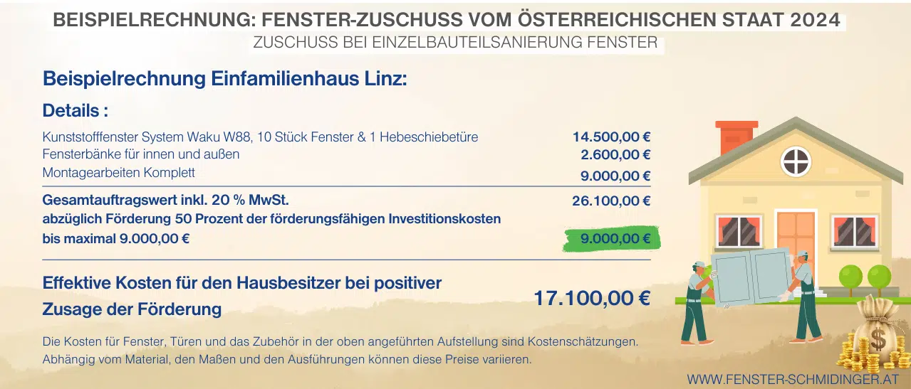 Beispielrechnung: Fenster-Zuschuss vom österreichischen Staat 2024