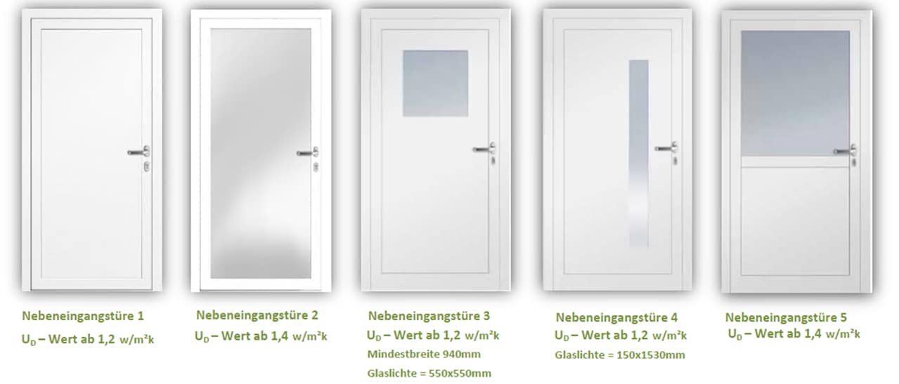 Beliebte Arten von Nebeneingangstüren in Aluminium