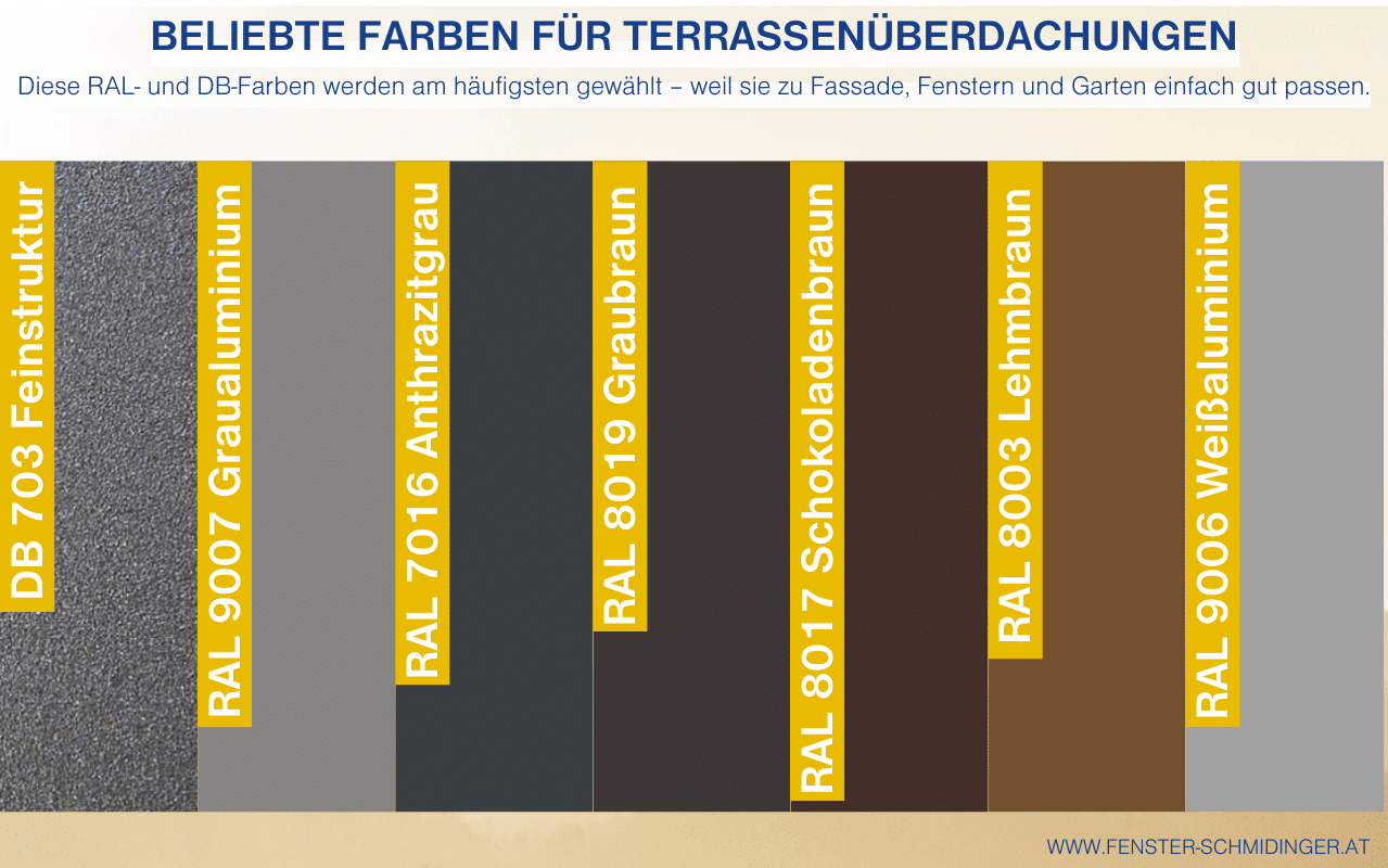 Beliebte Farben bei Terrassenüberdachungen - die Klassiker, die wir ständig sehen Infografik mit DB703, RAL 7016, RAL 9007.
