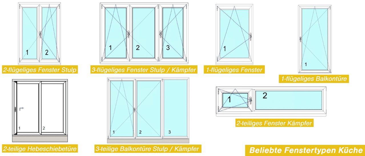 Beliebte Fenstertypen für die Küche