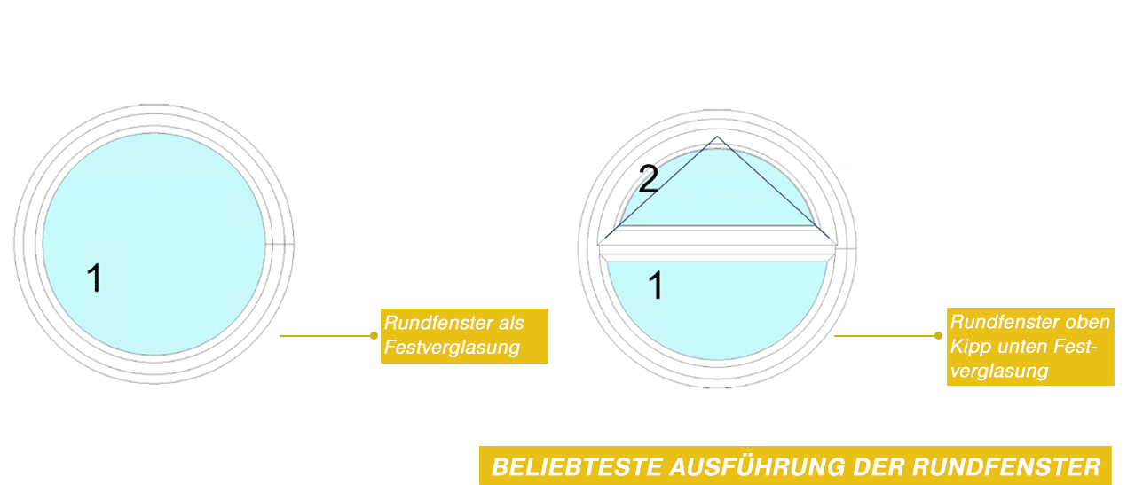 Beliebteste Ausführung der Rundfenster bei Schmidinger