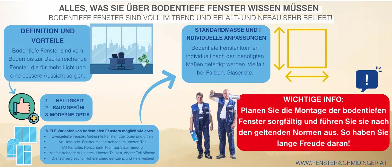 Bodentiefe Fenster im Trend: Beliebt bei Alt- und Neubauten. Entdecken Sie alles Wichtige über diese modernen Fensterlösungen.