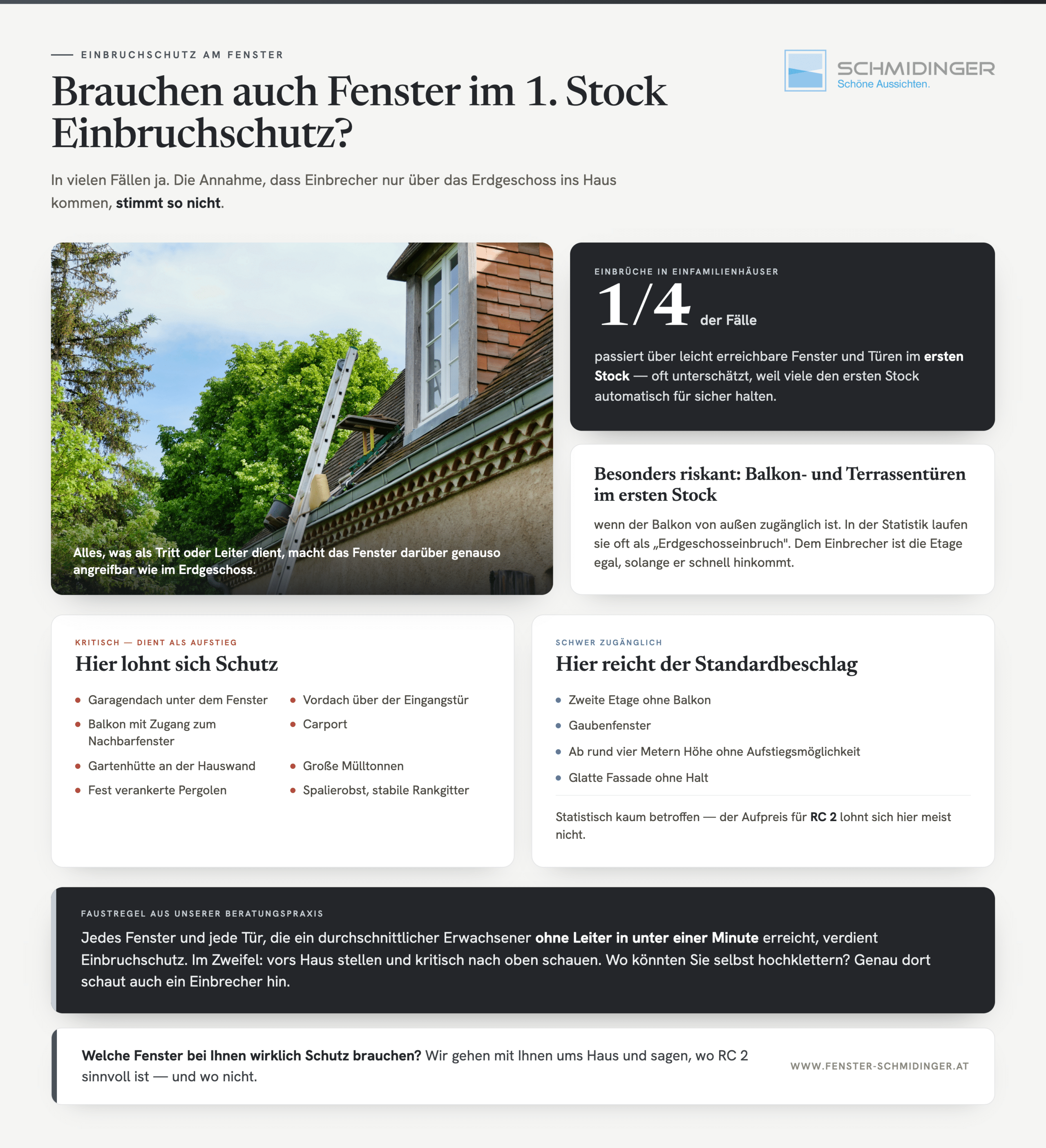 Brauchen auch Fenster im 1. Stock einen Einbruchschutz? Leiter am Dach als Aufstiegsrisiko - Infografik.
