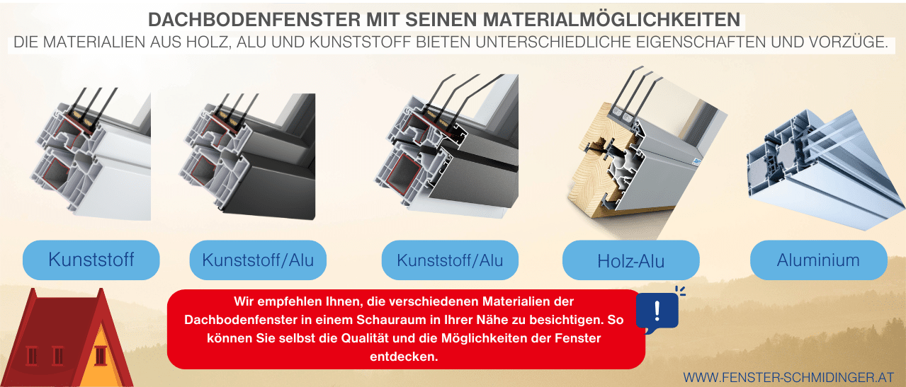 Dachbodenfenster-Materialien: Holz, Alu, Kunststoff, mit verschiedenen Eigenschaften, in Schauraum Qualität und Möglichkeiten entdecken.
