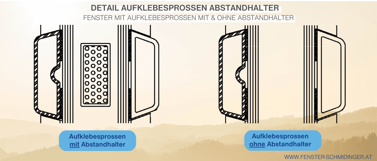 Detailskizze Fenster mit Aufklebesprossen mit und ohne Abstandhalter im Glas.