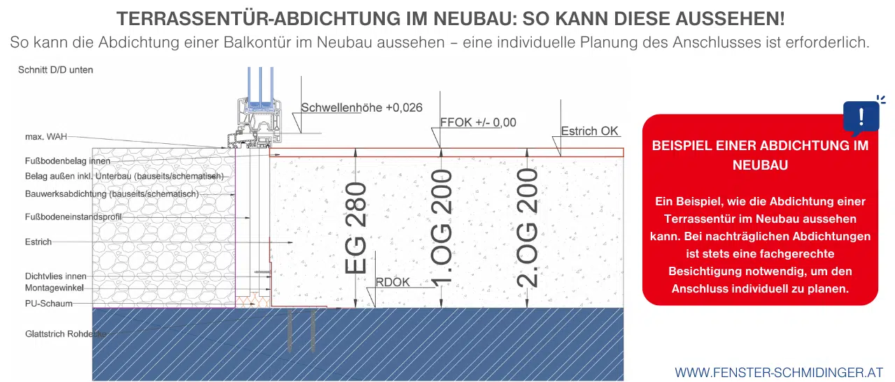 Die Detailgrafik zeigt die Terrassentür-Abdichtung im Detail beim Neubau, individuell geplant für optimale Abdichtung.