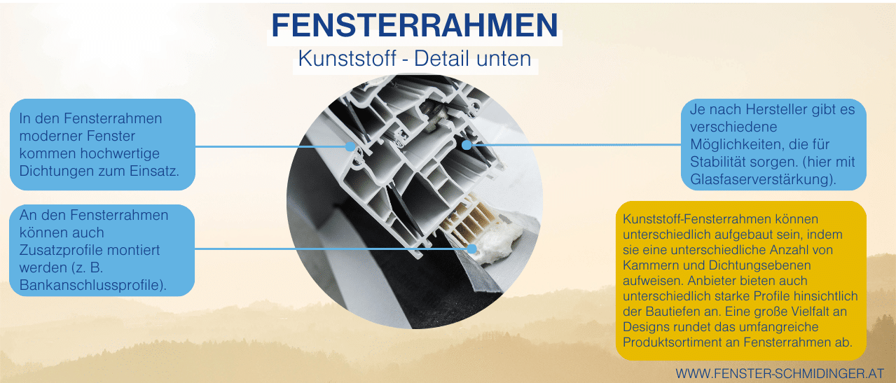 Detailaufbau eines Kunststoff-Fensterrahmens unten, mit Stabilitätsvarianten und Luftkammern für Wärmedämmung.