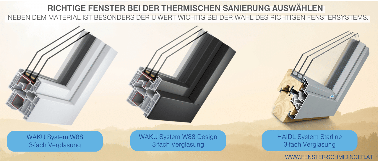 Die richtige Fensterauswahl bei der thermischen Sanierung.