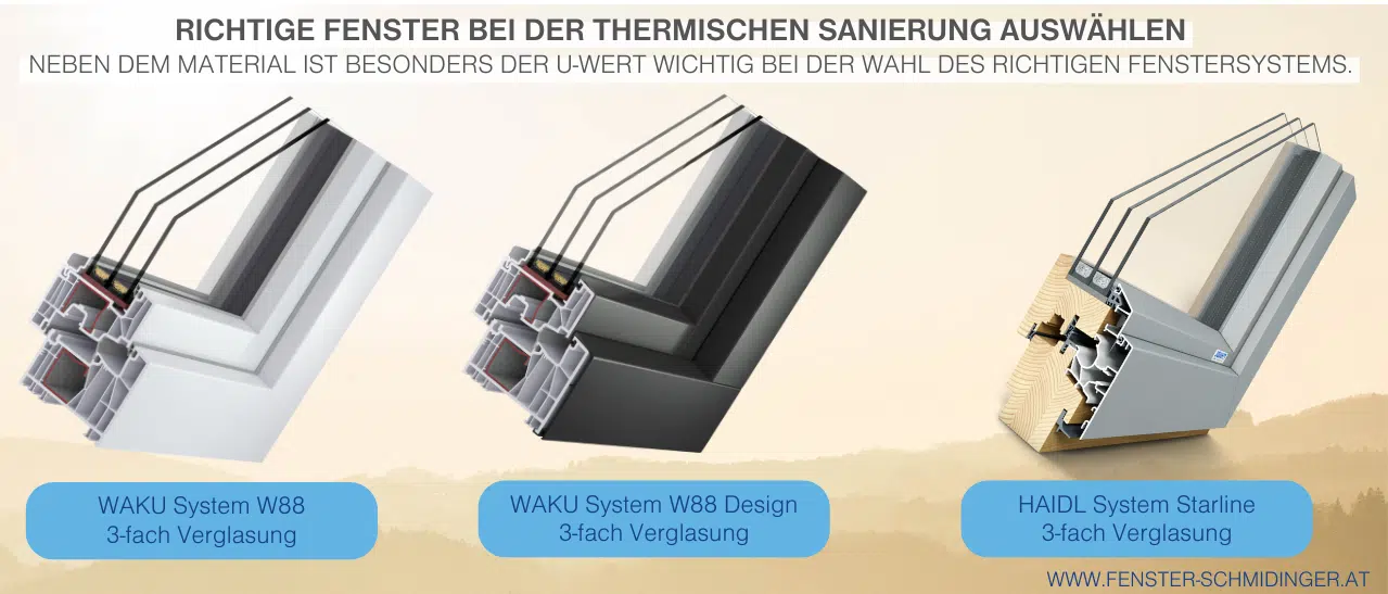 Die richtige Fensterauswahl bei der thermischen Sanierung.