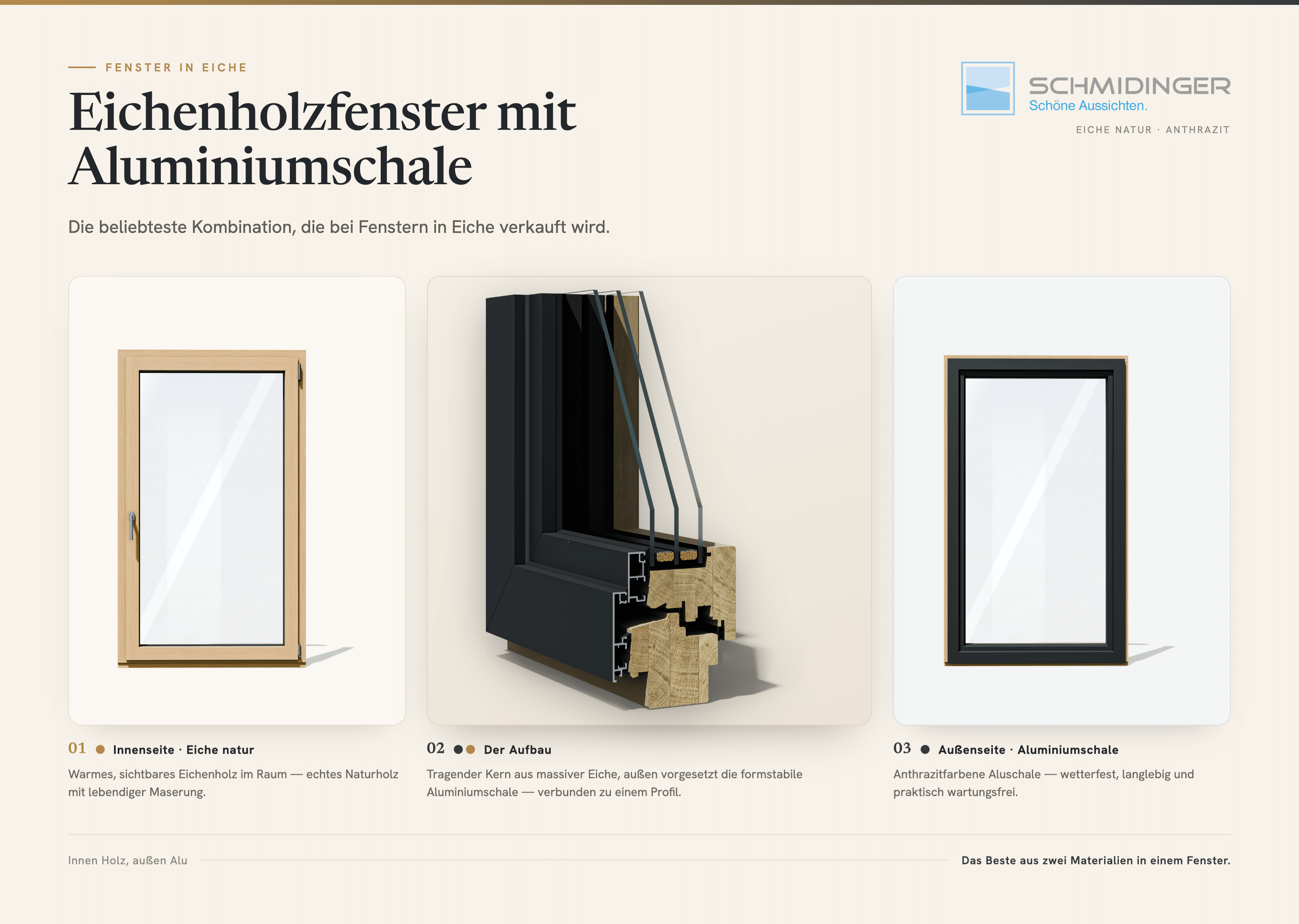 Infografik – Eichenholzfenster mit Aluminiumschale, die beliebteste Wahl bei den Fenstern aus Eiche.