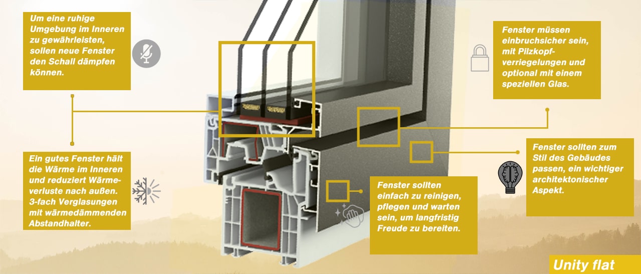 Infografik - Ein paar Eigenschaften, die ein Fenster erfüllen sollte
