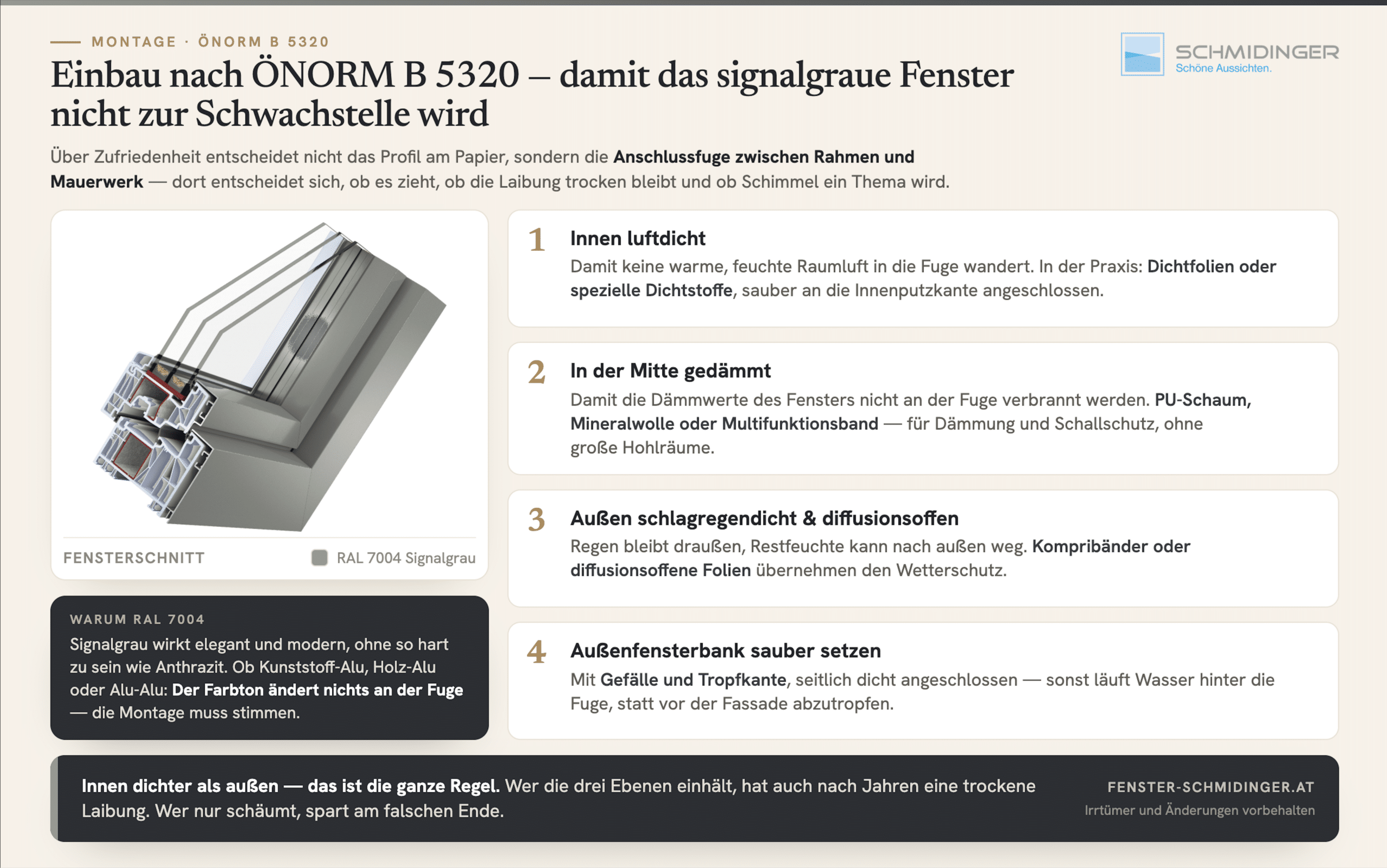 Einbau nach ÖNORM B 5320 - damit das signalgraue Fenster nicht zur Schwachstelle wird - Infografik