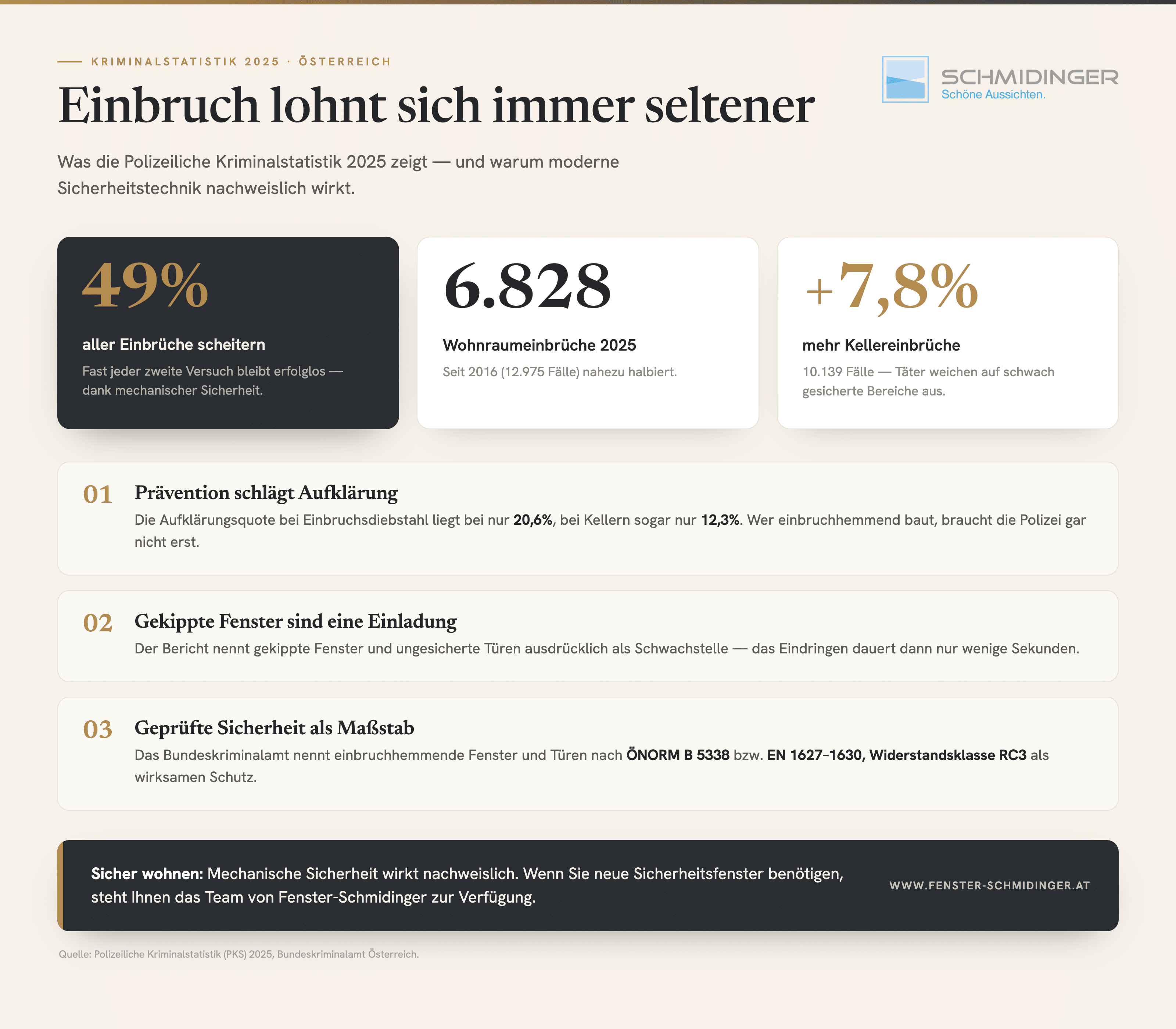 Einbruchstatistik Österreich - darum zählt das Fenster als Infografik mit Kennzahlen 2025