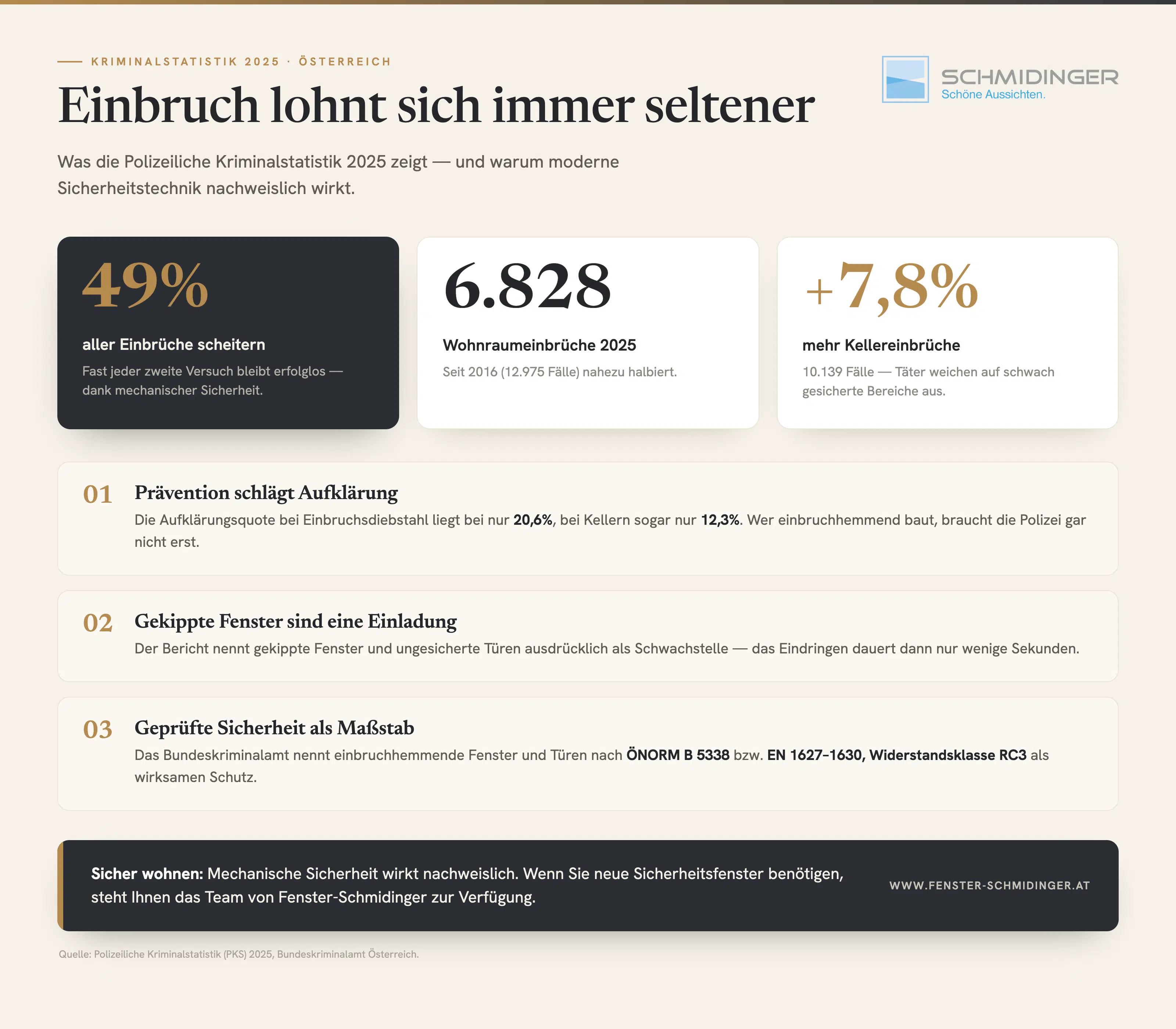 Einbruchstatistik Österreich - darum zählt das Fenster als Infografik mit Kennzahlen 2025