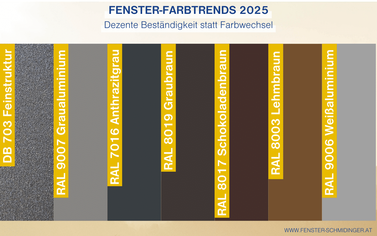 Fenster-Farbtrends 2025. Dezente Beständigkeit statt Farbwechsel mit Grautönen, Braunnuancen und Metallic-Oberflächen.
