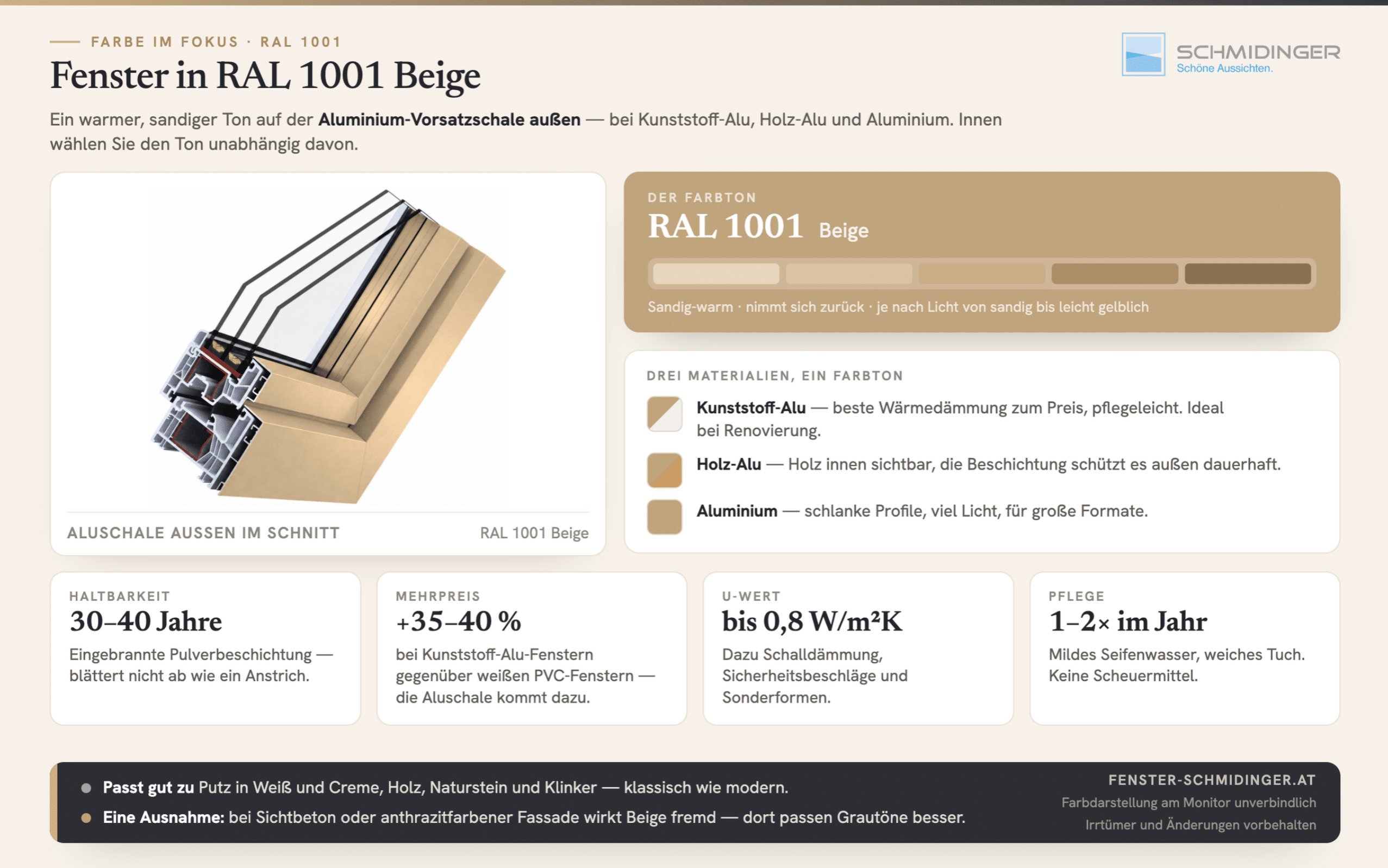 Fenster in RAL 1001 Beige mit warmer Aluschale außen für Kunststoff-Alu-, Holz-Alu- und Aluminiumfenster