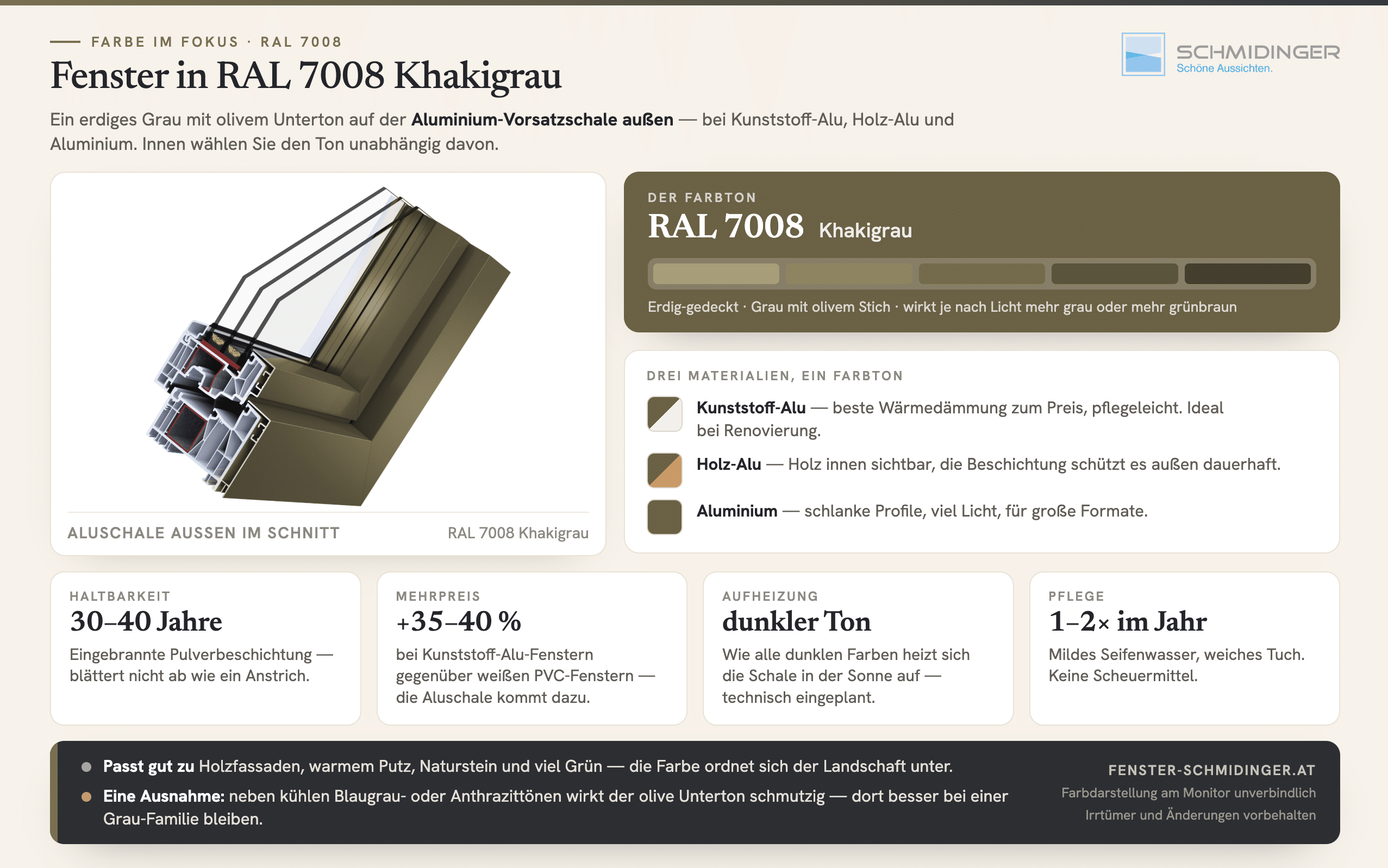 Fenster in RAL 7008 Khakigrau mit olivgrauer Aluschale – Farbbeispiel, Profilaufbau und Eigenschaften im Überblick