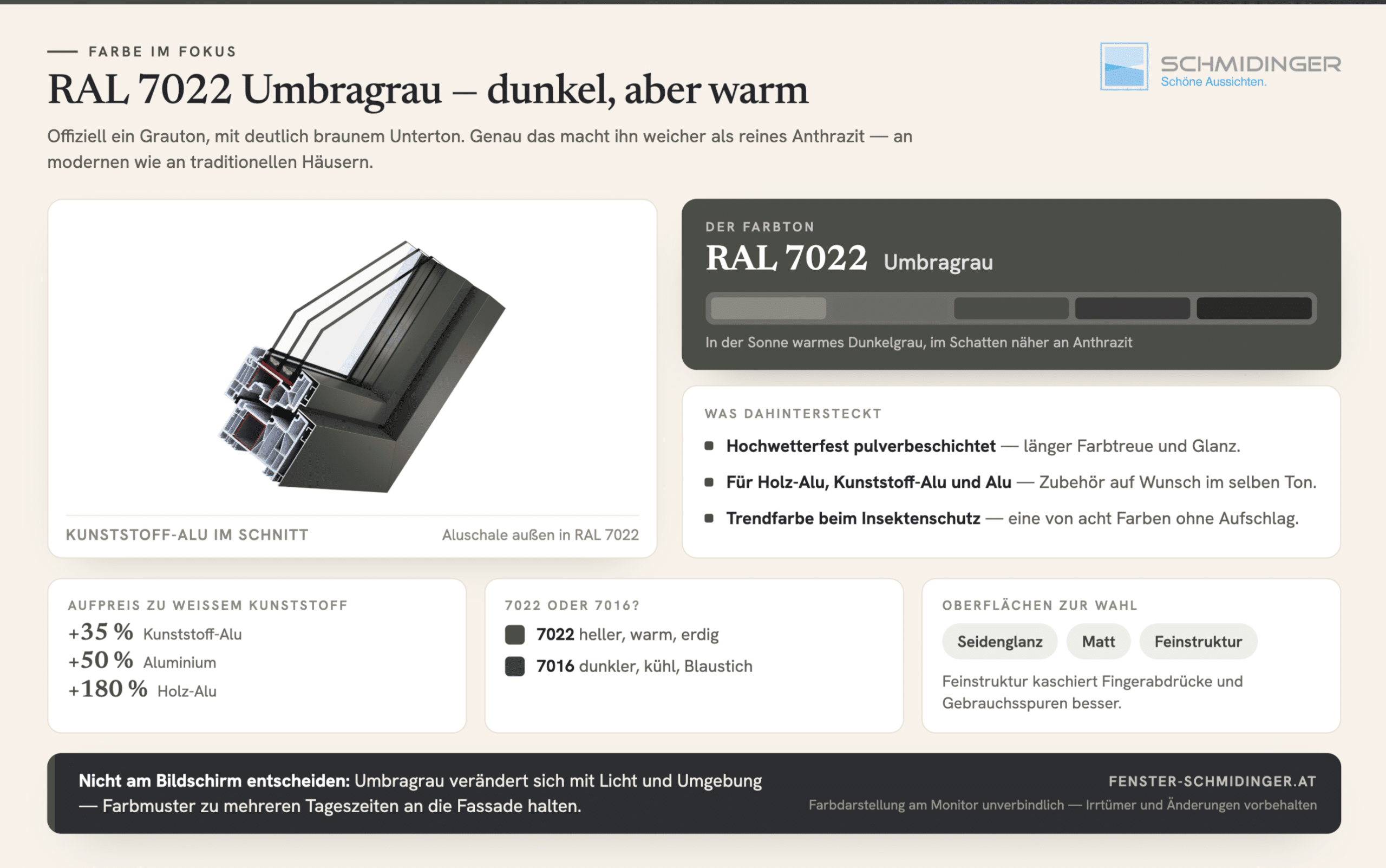 Fenster in RAL 7022 Umbragrau - Kunststoff-Alu im Schnitt mit pulverbeschichteter Aluschale.