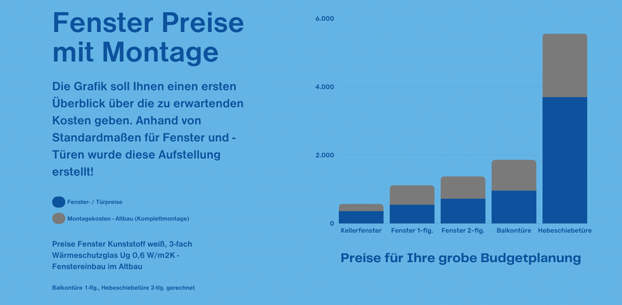 Fenster- und Türenpreise mit Montage im Altbau