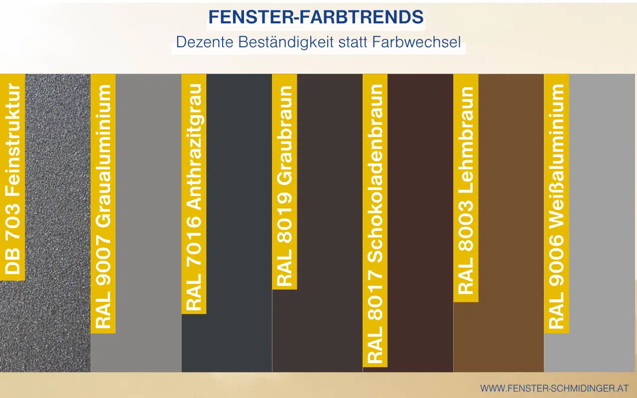 Für diese Fensterfarben erwarten wir für das kommende Jahr eine verstärkte Nachfrage!