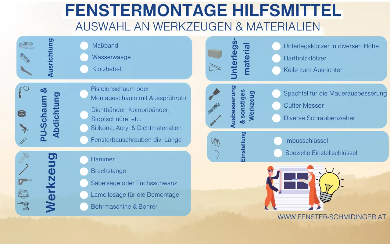 Fenstermontage Hilfsmittel zeigt eine Übersicht von Werkzeugen und Materialien für die fachgerechte Montage von Fenstern in einer Infografik