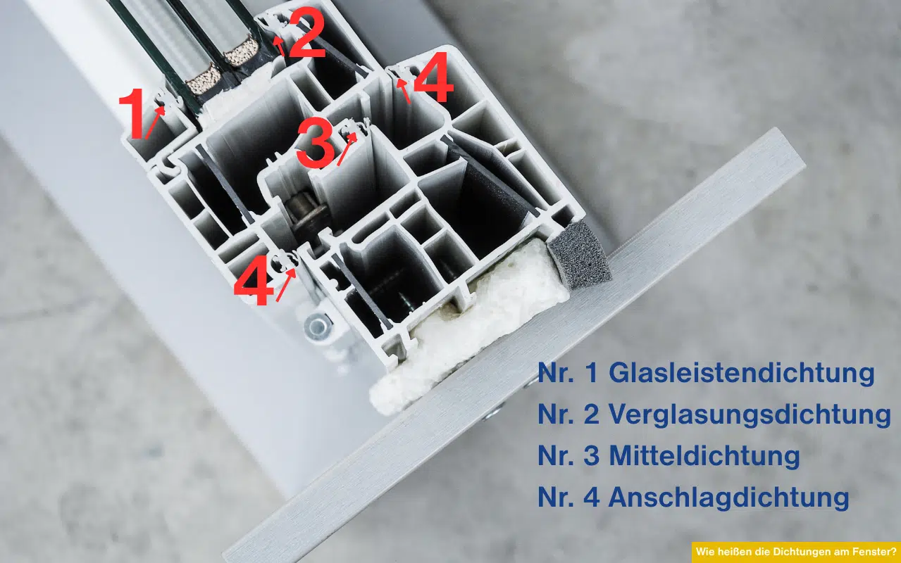 Fensterquerschnitt mit Markierung der vier Dichtungstypen zur Beantwortung der Frage - Wie heißen die Dichtungen am Fenster?