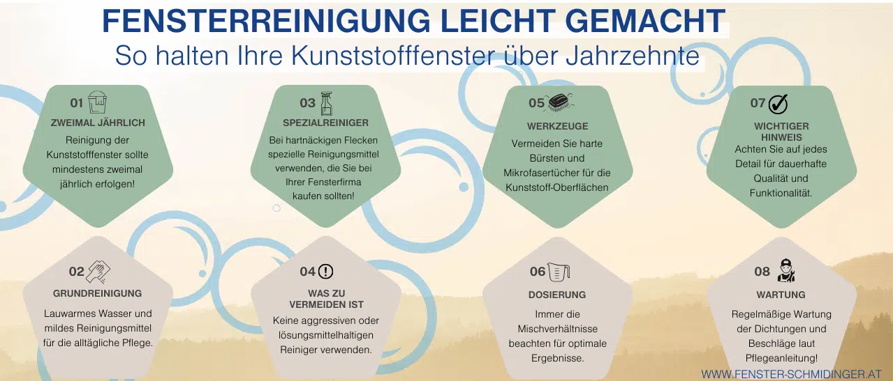 Infografik: 8 Tipps zur Pflege und Wartung von Fenstern, inkl. Reinigungshäufigkeit, geeigneten Mitteln und Werkzeugen.