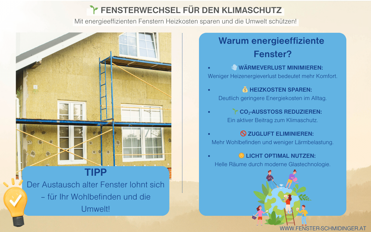 Fenstertausch ist Klimaschutz, mit energieeffizienten Fenstern Heizkosten sparen und Umwelt schützen.