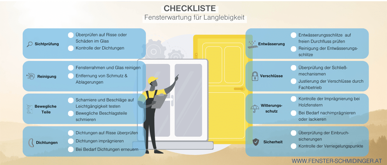 Checkliste zur Pflege und Wartung von Fenstern: Sichtprüfung, Reinigung, Schmierung, Dichtungen, Imprägnierung, Witterungsschutz.