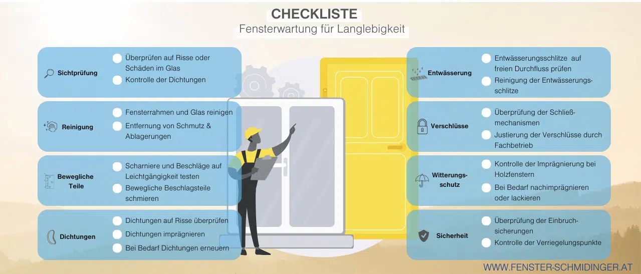 Checkliste zur Pflege und Wartung von Fenstern: Sichtprüfung, Reinigung, Schmierung, Dichtungen, Imprägnierung, Witterungsschutz.