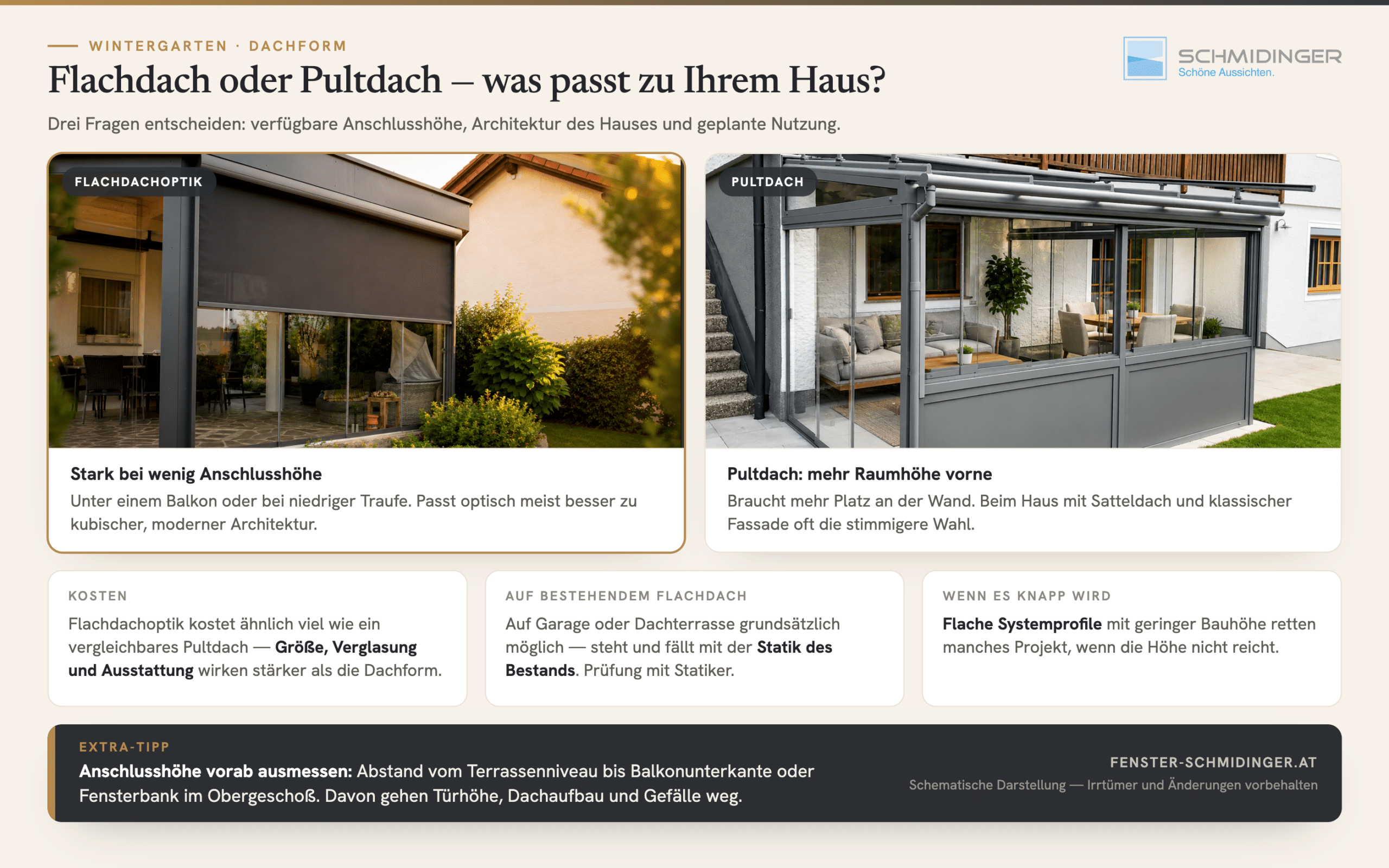 Flachdach oder Pultdach. Was passt zu Ihrem Haus? Infografik mit zwei Wintergärten im Vergleich