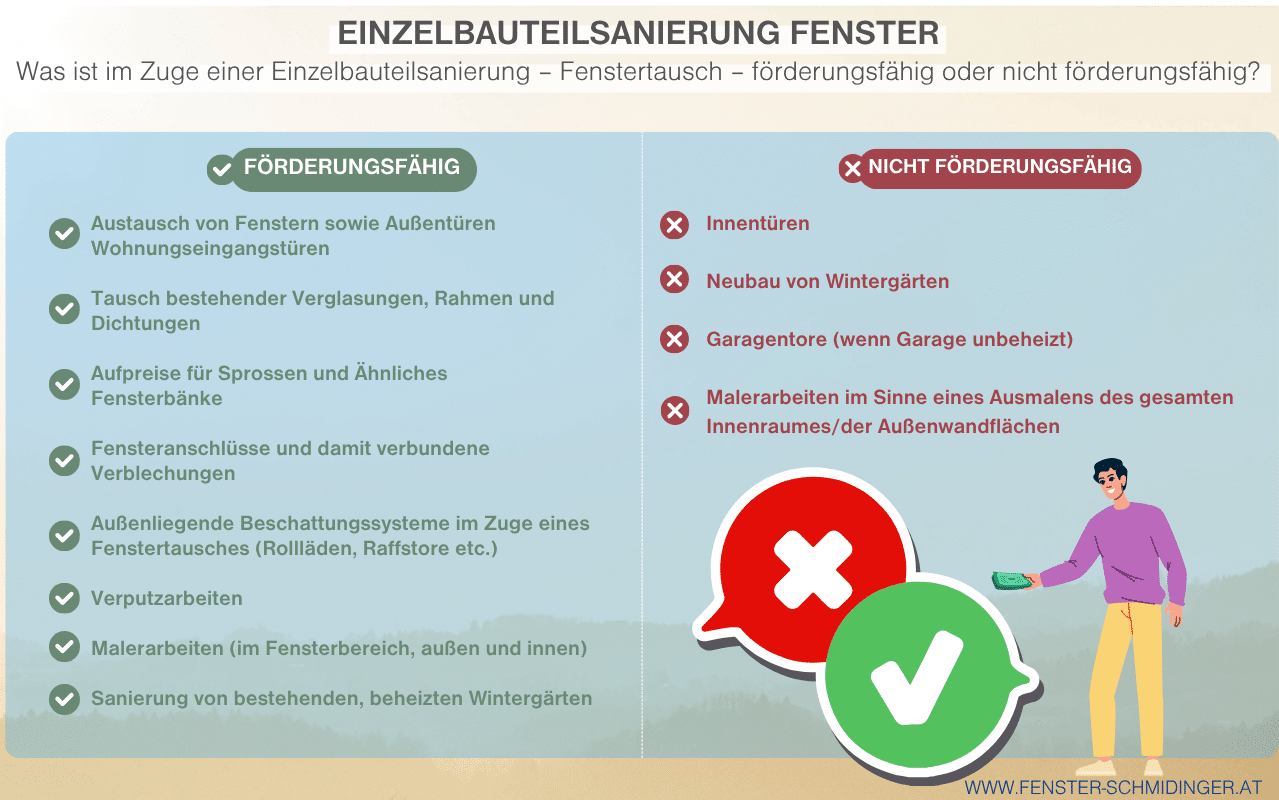 Förderfähig - nicht förderfähig bei Fenstern und Türen im Detail übersichtliche Infografik zur Einzelbauteilsanierung und förderbaren Maßnahmen beim Fenstertausch.