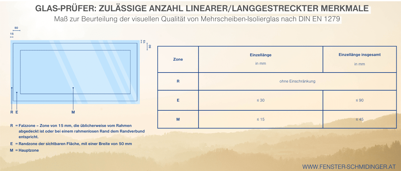 Glasprüfer linearer/langgestreckter Merkmale zur Beurteilung der visuellen Qualität von Isolierglas nach DIN EN 1279.