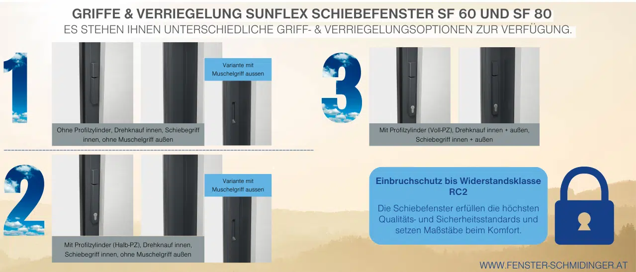 Infografik der Griffe und Verriegelungen von Sunflex Schiebefenster Typ SF 60 und SF 80.