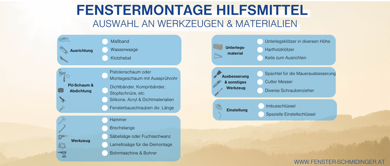 Checkliste mit wichtigen Hilfsmitteln für die Fenstermontage. Beachten Sie baustellenspezifische Werkzeuge. Konsultieren Sie Ihren Fensterlieferanten.