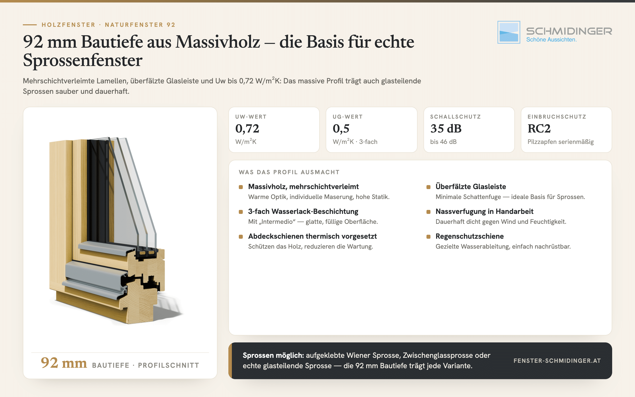 Holzfenster Naturfenster 92 und 80 im Vergleich mit Uw-Werten 0,72 und 0,83 W/m²K sowie Schnitt durch das Massivholzprofil