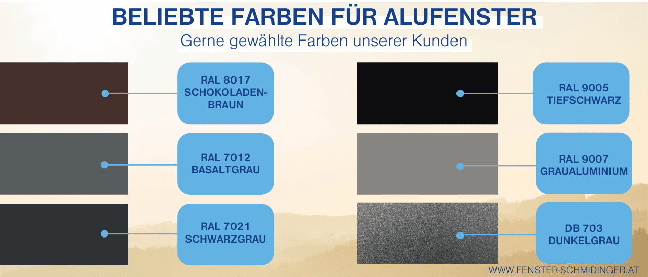 Infografik zeigt Top-Trends bei Alufenster-Farben für moderne Einfamilienhäuser.