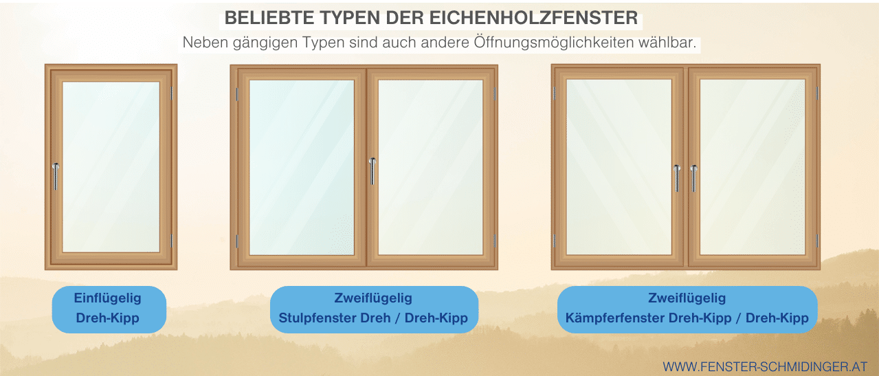 Eichenholzfenster Erfahrungsbericht mit verschiedenen beliebten Öffnungsmöglichkeiten im Überblick.