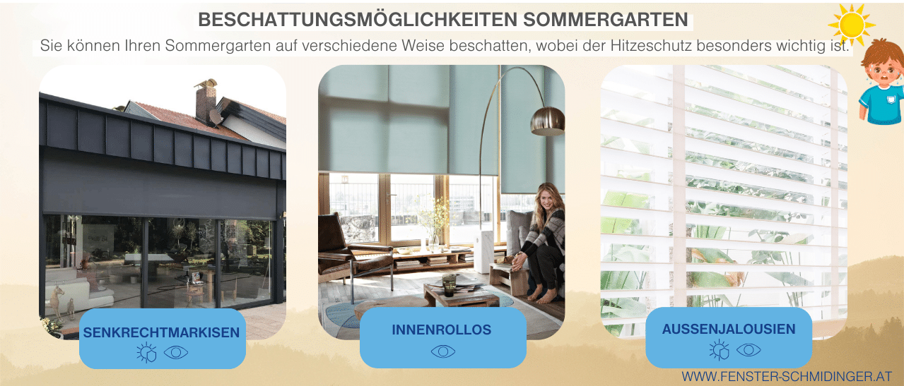 Tipps Planung Sommergarten - Infografik über verschiedene Beschattungsmöglichkeiten für Sommergärten, Senkrechtmarkisen, Rollos oder Jalousien/Raffstore.