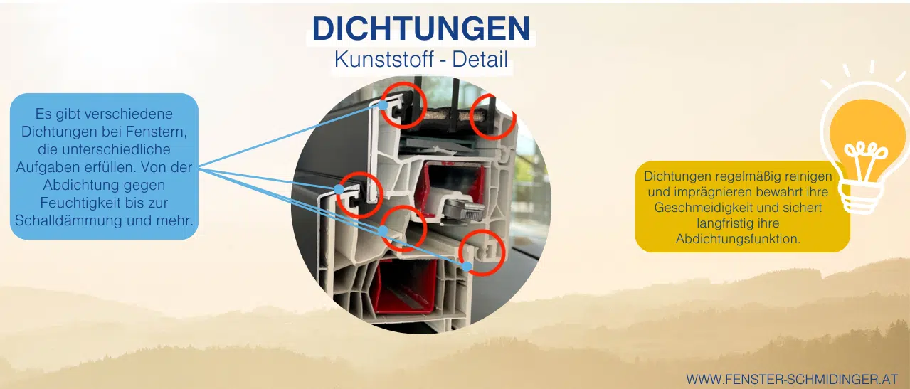 Infografik - Bestandteile Fenster - Die Dichtungen