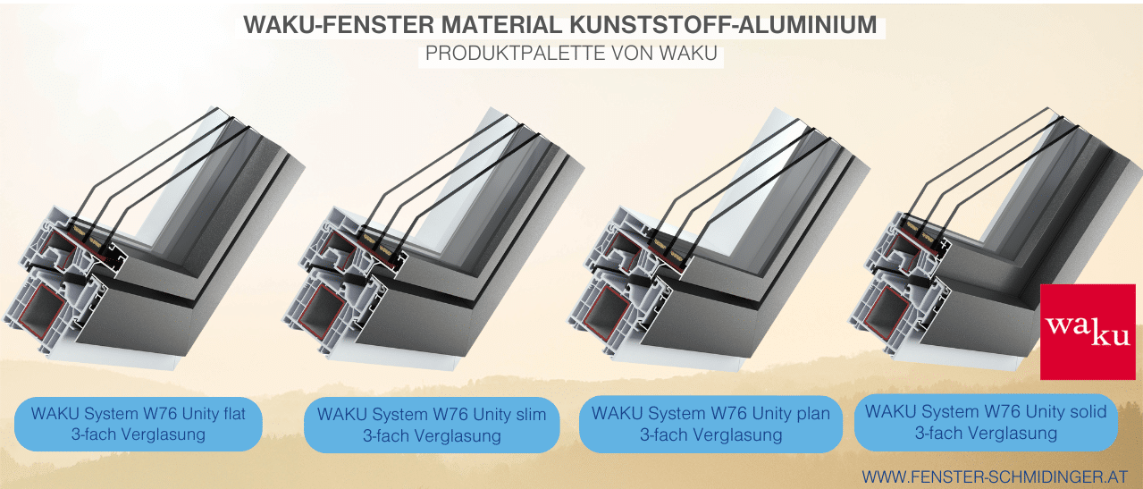 Infografik der WAKU-Serie Unity: Profilschnitte des Kunststoff-Alu-Progamms
