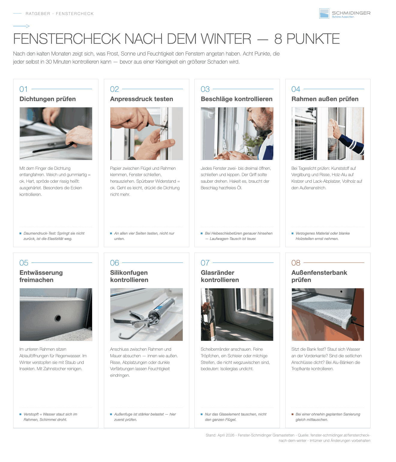 Infografik Die 8 Prüfpunkte im Detail – Fenstercheck nach dem Winter mit acht Karten zu Dichtung Anpressdruck Beschlag und Rahmen